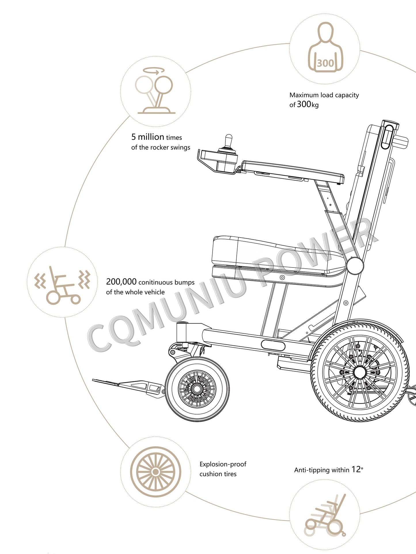 MNFR06 200kg Heavy Duty Power Wheelchair All Terrain Foldable Electric Wheel Chair for Disabled