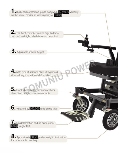 MNFR06 200kg Heavy Duty Power Wheelchair All Terrain Foldable Electric Wheel Chair for Disabled