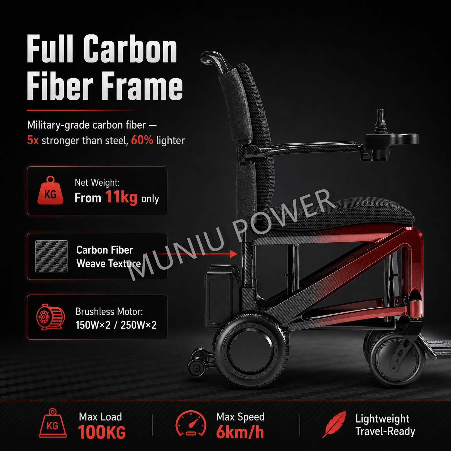 MND08T MUNIU Lightweight Carbon Fiber Electric Wheelchair Foldable Portable Power Wheelchair for Adults Travel Use