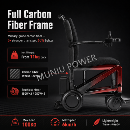 MND08T MUNIU Lightweight Carbon Fiber Electric Wheelchair Foldable Portable Power Wheelchair for Adults Travel Use