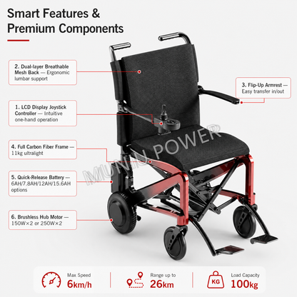 MND08T MUNIU Lightweight Carbon Fiber Electric Wheelchair Foldable Portable Power Wheelchair for Adults Travel Use