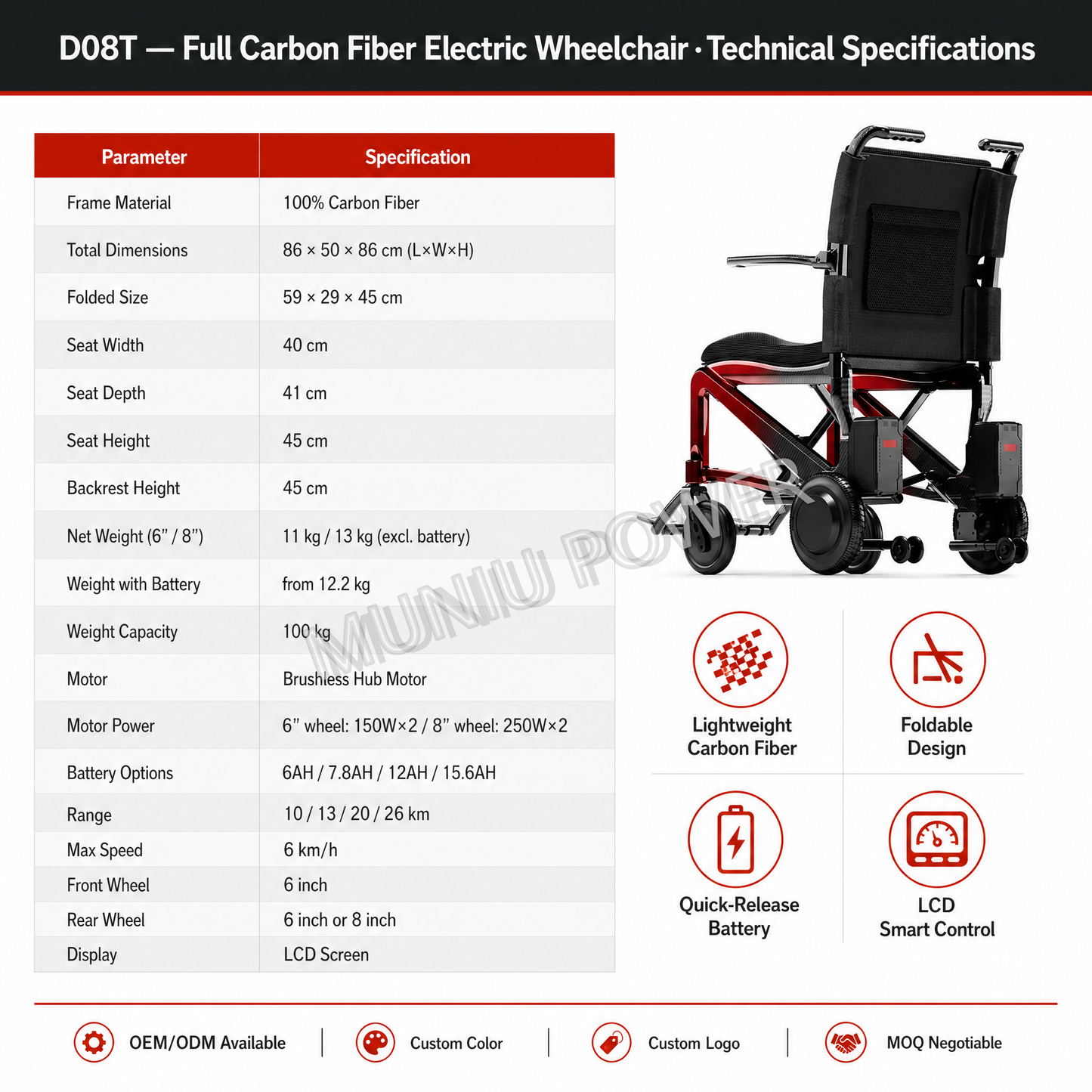 MND08T MUNIU Lightweight Carbon Fiber Electric Wheelchair Foldable Portable Power Wheelchair for Adults Travel Use
