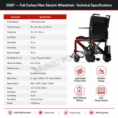 MND08T MUNIU Lightweight Carbon Fiber Electric Wheelchair Foldable Portable Power Wheelchair for Adults Travel Use